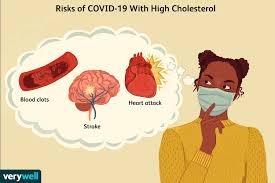 कोविड-19 के बाद बढ़ा दिल की बीमारियों का खतरा: जानें कैसे बढ़ा हुआ कोलेस्ट्रॉल आपके दिल को कर रहा है कमजोर