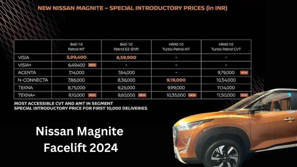 Nissan Magnite Facelift 2024: नई सुविधाओं और स्टाइल के साथ बधाई दिवाली!