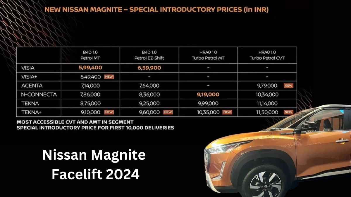 Nissan Magnite Facelift 2024: नई सुविधाओं और स्टाइल के साथ बधाई दिवाली!