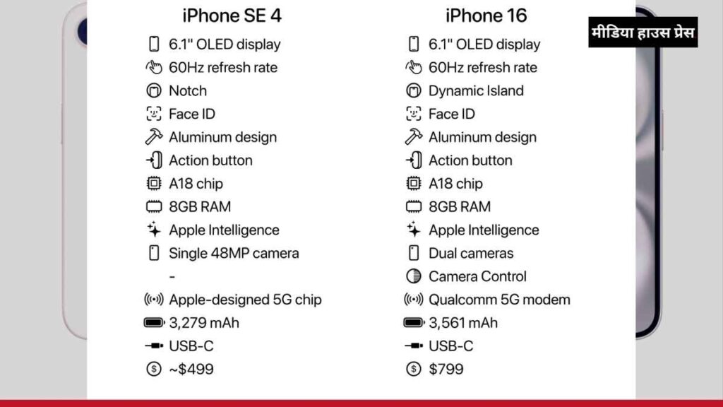 iPhone SE 4: नए डिज़ाइन और दमदार फीचर्स के साथ आने वाला सबसे किफायती iPhone!