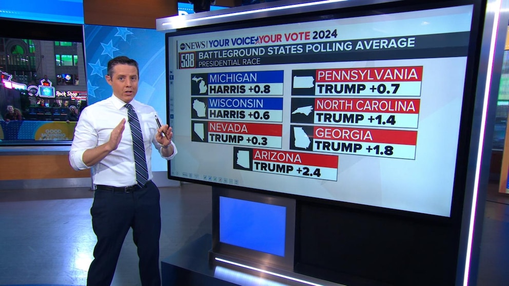 How Harris or Trump Can Secure 270 Electoral Votes in the 2024 Election